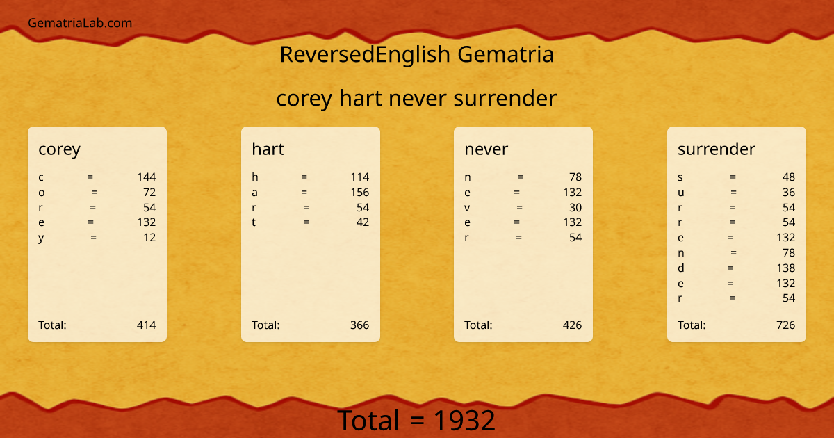 corey hart never surrender in reversedEnglish Gematria